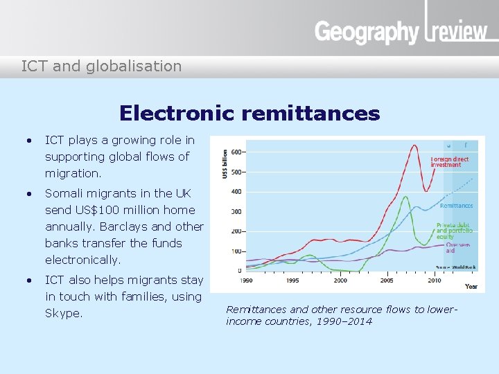 ICT and globalisation Electronic remittances • ICT plays a growing role in supporting global