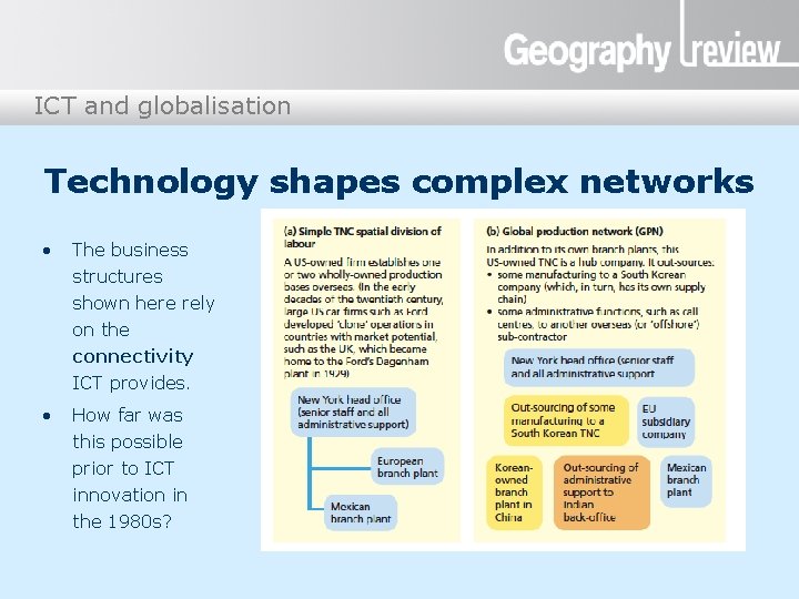 ICT and globalisation Technology shapes complex networks • The business structures shown here rely