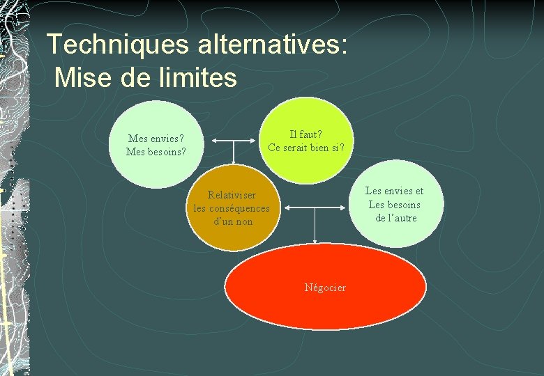 Techniques alternatives: Mise de limites Mes envies? Mes besoins? Il faut? Ce serait bien Techniques alternatives: Mise de limites Mes envies? Mes besoins? Il faut? Ce serait bien