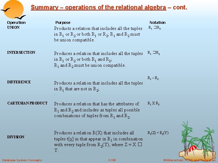 Summary – operations of the relational algebra – cont. Operation UNION INTERSECTION DIFFERENCE Purpose