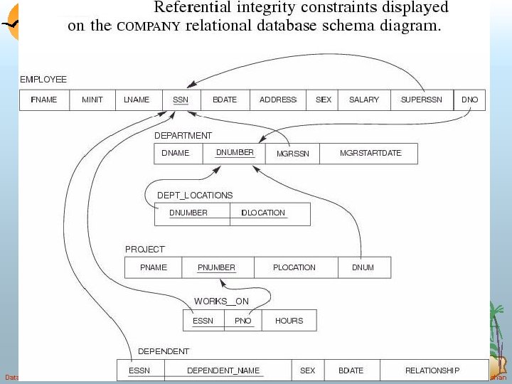 Database System Concepts 3. 39 ©Silberschatz, Korth and Sudarshan 