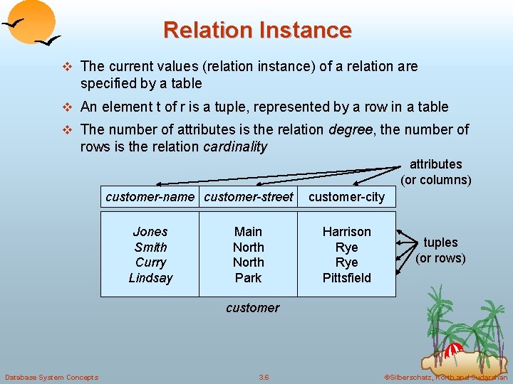 Relation Instance v The current values (relation instance) of a relation are specified by