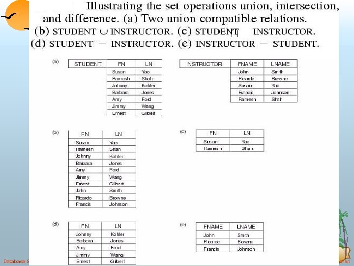 ∩ Database System Concepts 3. 60 ©Silberschatz, Korth and Sudarshan 