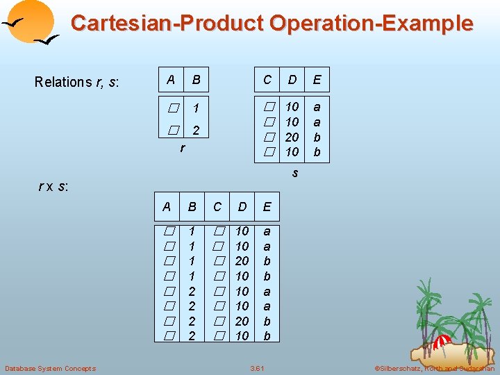 Cartesian-Product Operation-Example Relations r, s: A B C D E � 1 � 2