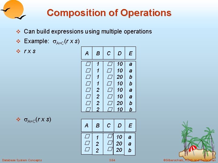 Composition of Operations v Can build expressions using multiple operations v Example: A=C(r x