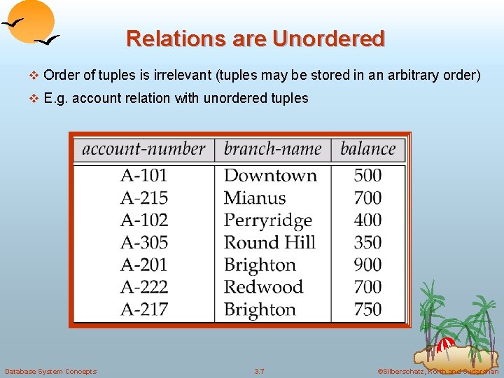 Relations are Unordered v Order of tuples is irrelevant (tuples may be stored in