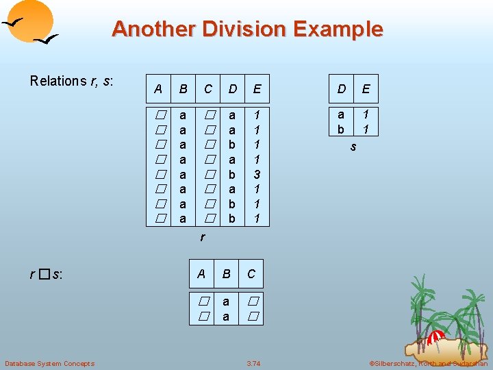 Another Division Example Relations r, s: A B C D E � � �