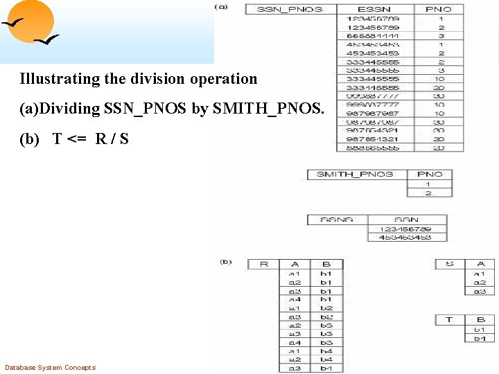 Illustrating the division operation (a)Dividing SSN_PNOS by SMITH_PNOS. (b) T <= R / S