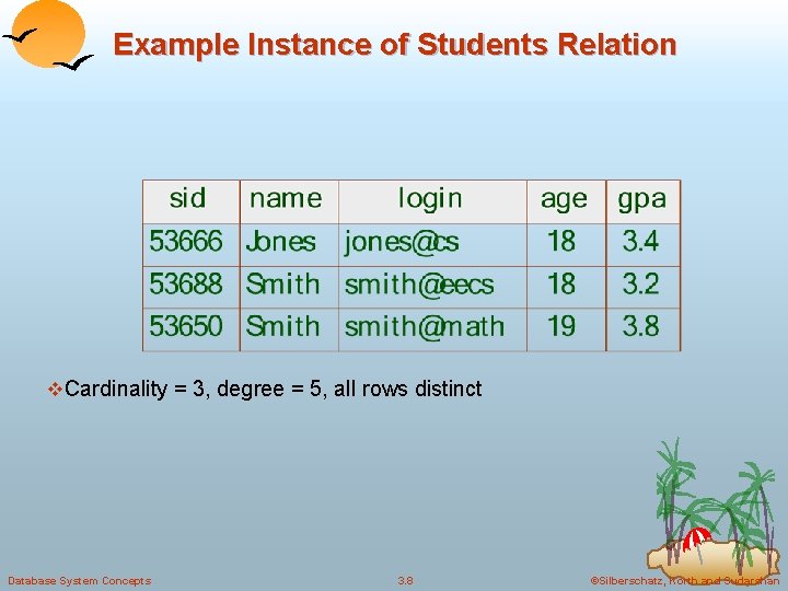 Example Instance of Students Relation v. Cardinality = 3, degree = 5, all rows