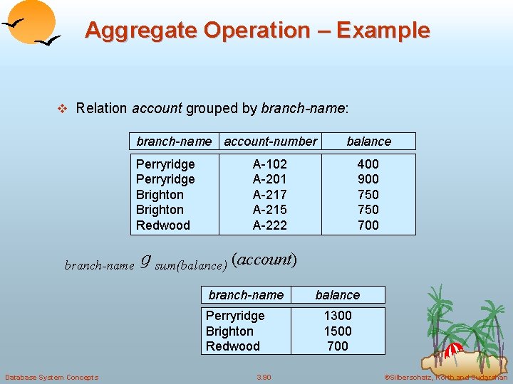 Aggregate Operation – Example v Relation account grouped by branch-name: branch-name account-number Perryridge Brighton