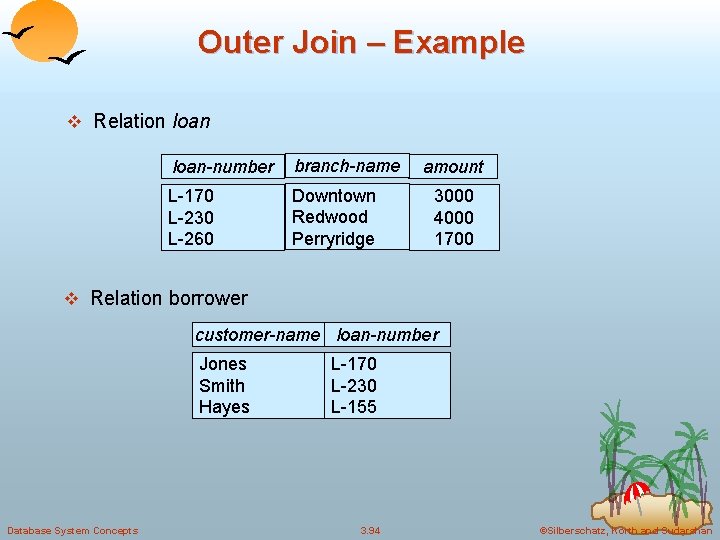 Outer Join – Example v Relation loan-number branch-name L-170 L-230 L-260 Downtown Redwood Perryridge