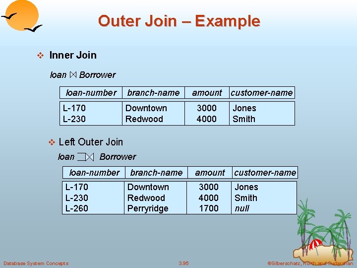 Outer Join – Example v Inner Join loan Borrower loan-number branch-name L-170 L-230 Downtown