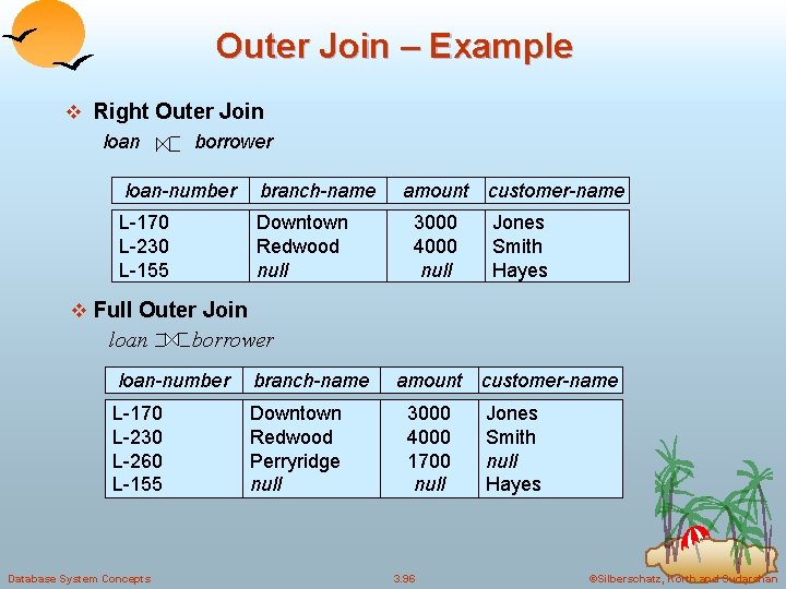 Outer Join – Example v Right Outer Join loan borrower loan-number branch-name L-170 L-230