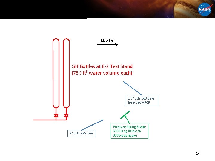 North GH Bottles at E-2 Test Stand (750 ft 3 water volume each) 1.