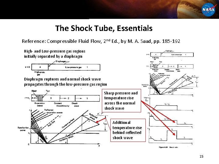 The Shock Tube, Essentials Reference: Compressible Fluid Flow, 2 nd Ed. , by M.