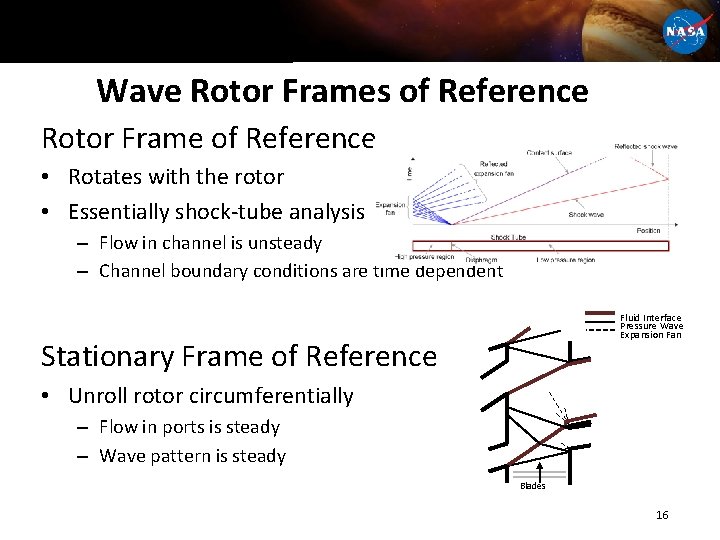 Wave Rotor Frames of Reference Rotor Frame of Reference • Rotates with the rotor