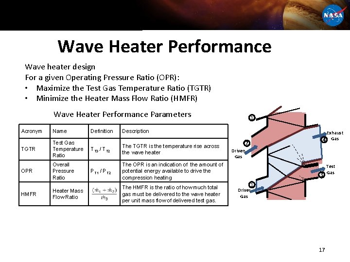 Wave Heater Performance Wave heater design For a given Operating Pressure Ratio (OPR): •