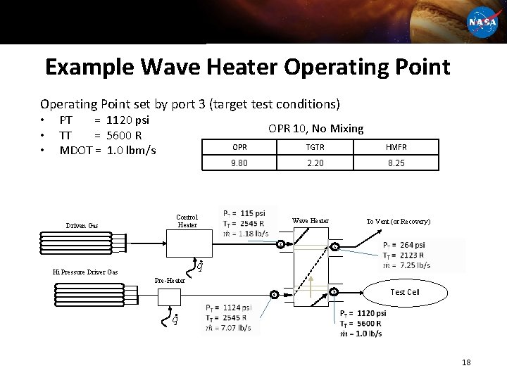 Example Wave Heater Operating Point set by port 3 (target test conditions) • •