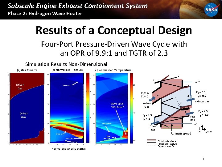 Subscale Engine Exhaust Containment System Phase 2: Hydrogen Wave Heater Results of a Conceptual