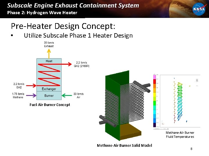 Subscale Engine Exhaust Containment System Phase 2: Hydrogen Wave Heater Pre-Heater Design Concept: •