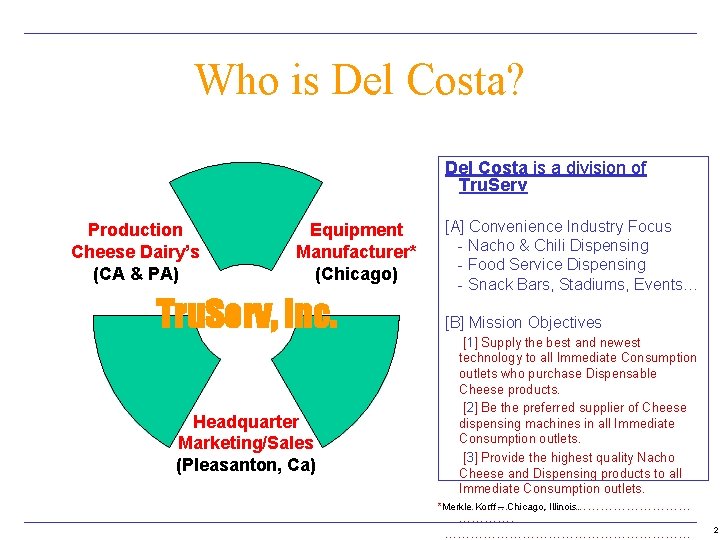 Who is Del Costa? Del Costa is a division of Tru. Serv Production Cheese