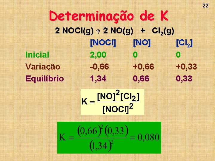 Determinação de K 2 NOCl(g) 2 NO(g) + Cl 2(g) [NOCl] [NO] [Cl 2]