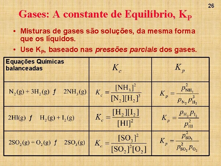 Gases: A constante de Equilíbrio, KP • Misturas de gases são soluções, da mesma