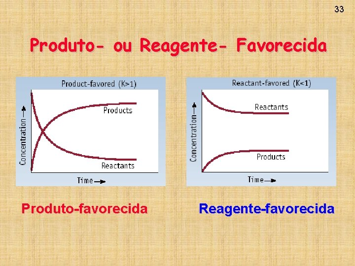 33 Produto- ou Reagente- Favorecida Produto-favorecida Reagente-favorecida 