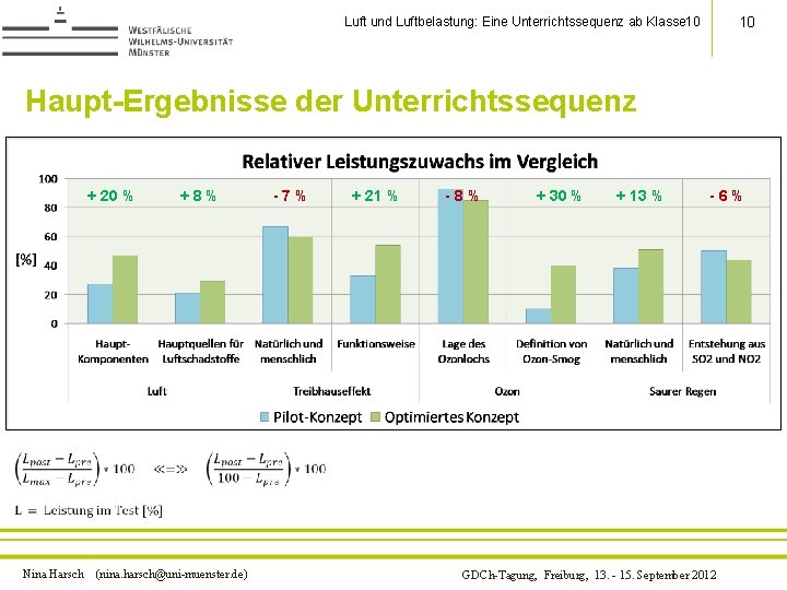 10 Luft und Luftbelastung: Eine Unterrichtssequenz ab Klasse 10 L = Leistung im Test