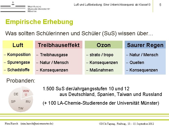 Luft und Luftbelastung: Eine Unterrichtssequenz ab Klasse 10 5 Empirische Erhebung Was sollten Schülerinnen