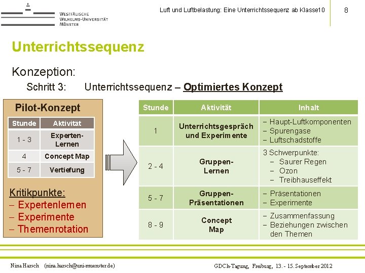 Luft und Luftbelastung: Eine Unterrichtssequenz ab Klasse 10 8 Unterrichtssequenz Konzeption: Schritt 3: Unterrichtssequenz