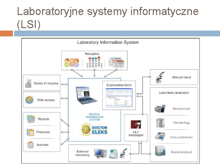 Laboratoryjne systemy informatyczne (LSI) 