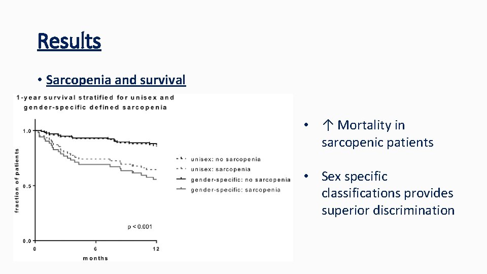 Results • Sarcopenia and survival • ↑ Mortality in sarcopenic patients • Sex specific