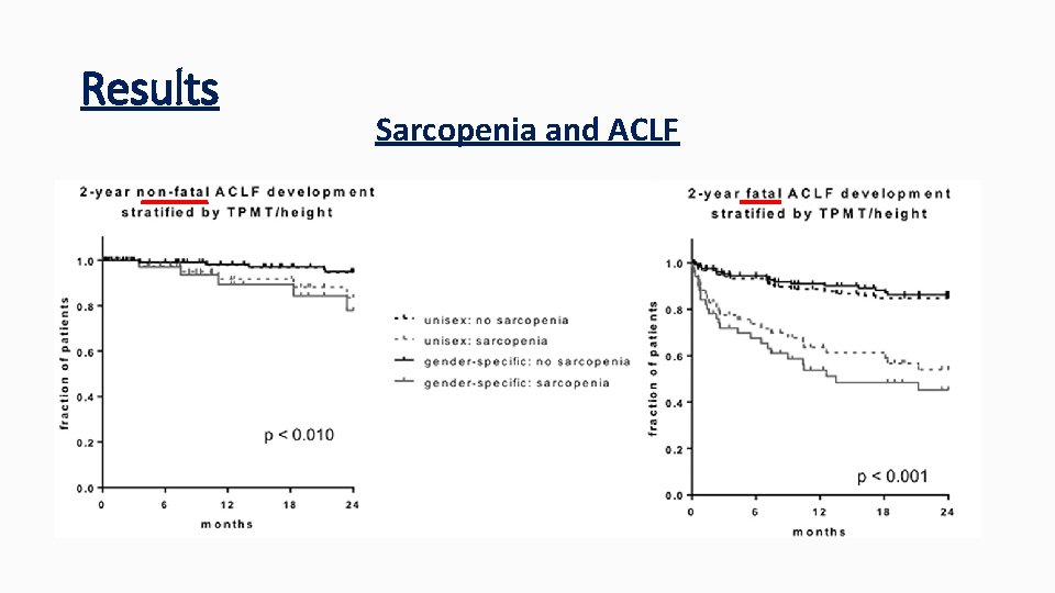 Results Sarcopenia and ACLF 