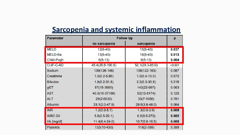 Sarcopenia and systemic inflammation 