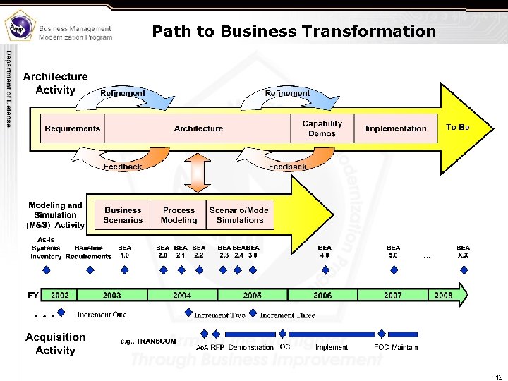 Path to Business Transformation 12 