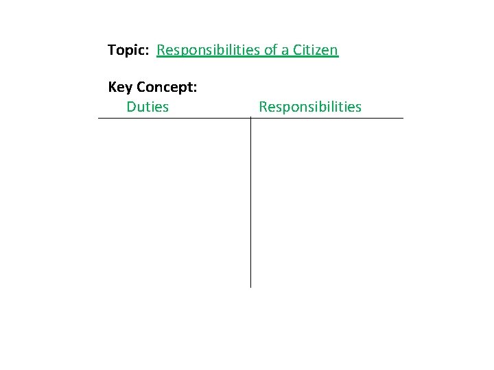 Topic: Responsibilities of a Citizen Key Concept: Duties Responsibilities 