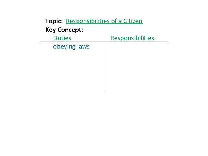 Topic: Responsibilities of a Citizen Key Concept: Duties Responsibilities obeying laws 