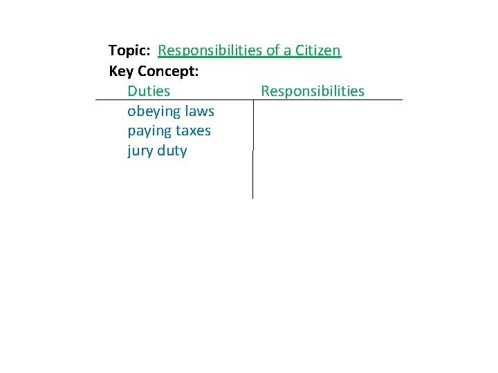 Topic: Responsibilities of a Citizen Key Concept: Duties Responsibilities obeying laws paying taxes jury