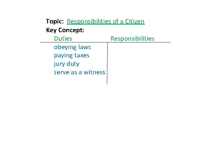 Topic: Responsibilities of a Citizen Key Concept: Duties Responsibilities obeying laws paying taxes jury