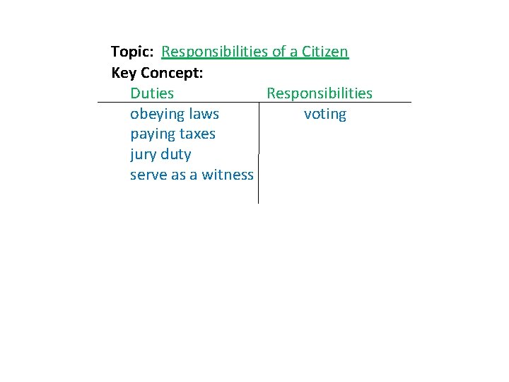 Topic: Responsibilities of a Citizen Key Concept: Duties Responsibilities obeying laws voting paying taxes