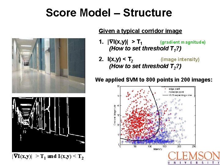 Score Model – Structure Given a typical corridor image 1. | I(x, y)| >