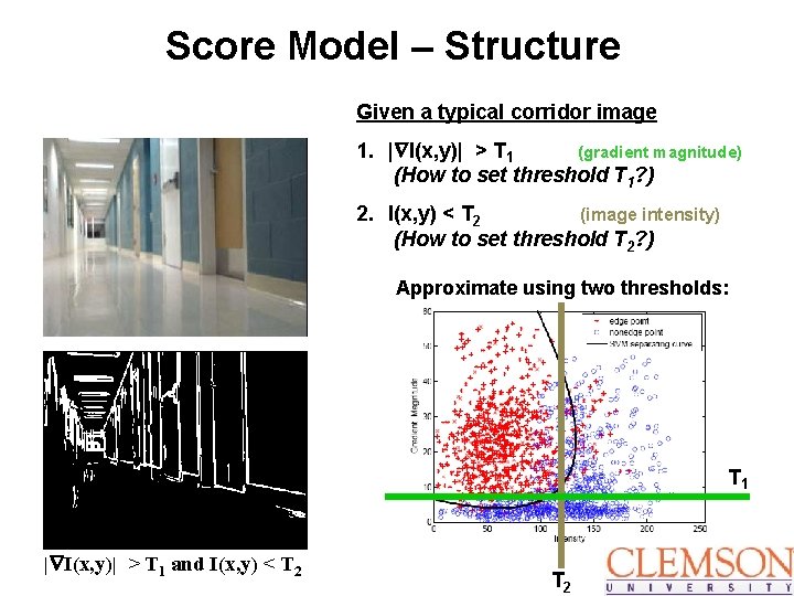Score Model – Structure Given a typical corridor image 1. | I(x, y)| >