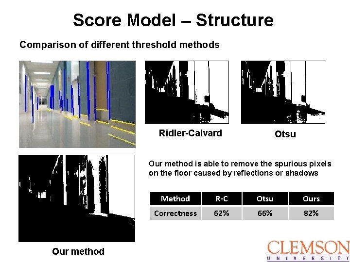 Score Model – Structure Comparison of different threshold methods Ridler-Calvard Otsu Our method is
