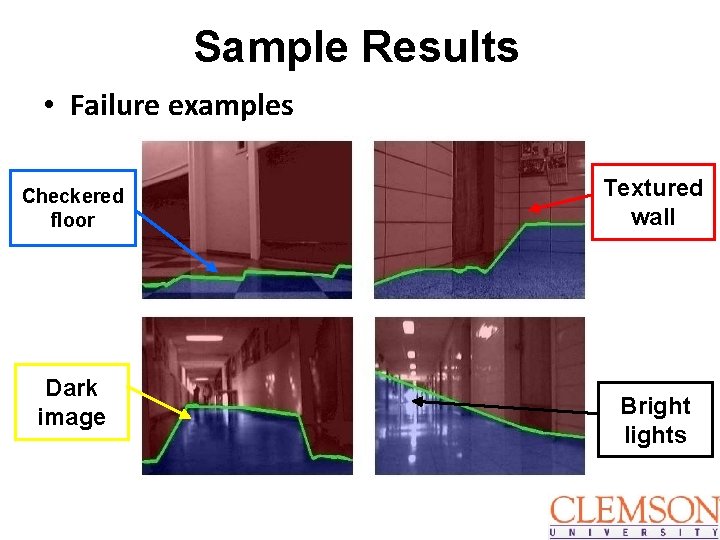 Sample Results • Failure examples Checkered floor Dark image Textured wall Bright lights 