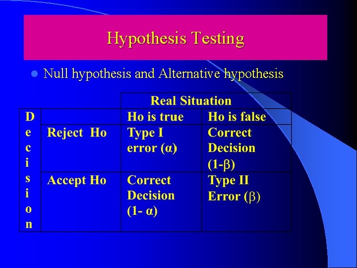 Hypothesis Testing l Null hypothesis and Alternative hypothesis 