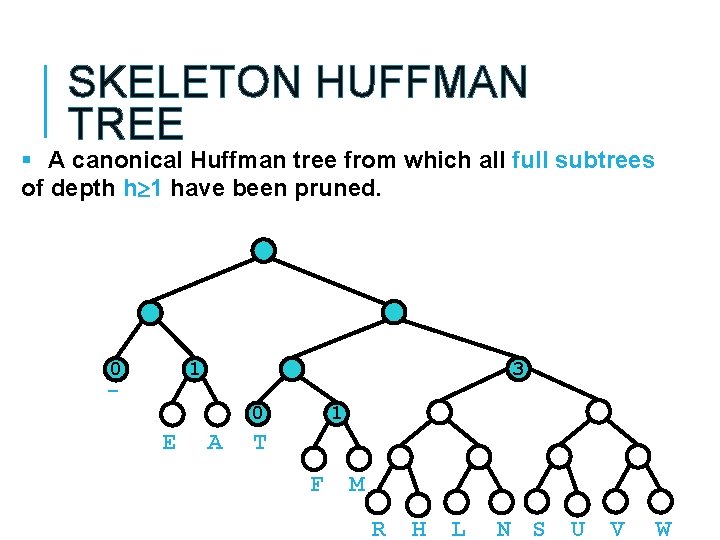 SKELETON HUFFMAN TREE § A canonical Huffman tree from which all full subtrees of