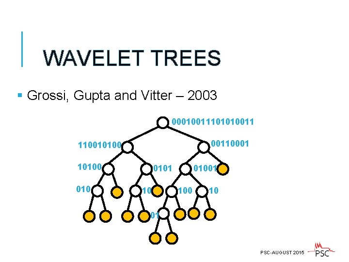 WAVELET TREES § Grossi, Gupta and Vitter – 2003 000100111010100110001 110010100 010 0101 10