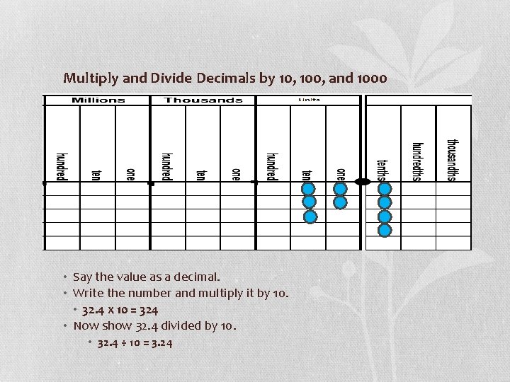Multiply and Divide Decimals by 10, 100, and 1000 • Say the value as