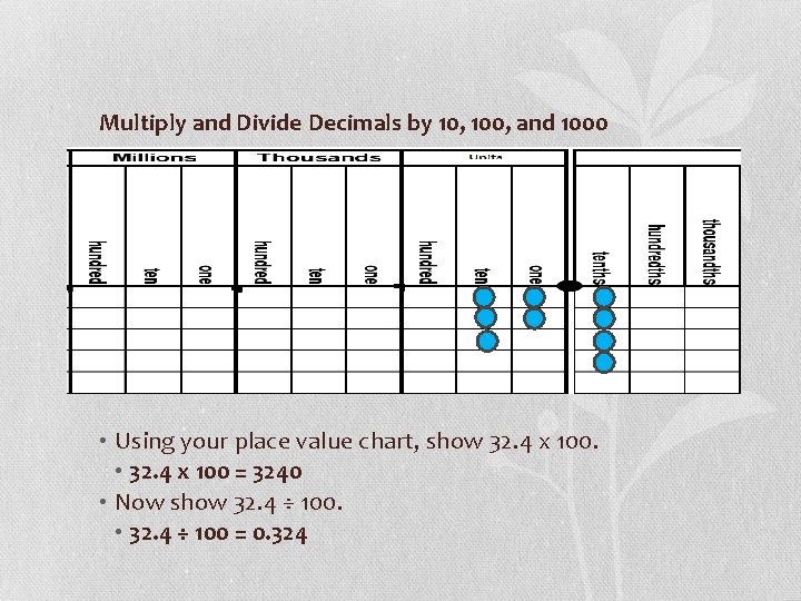 Multiply and Divide Decimals by 10, 100, and 1000 • Using your place value